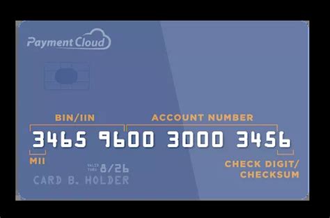 credit card lookup last 4 digits|Credit Card BIN or IIN Lookup .